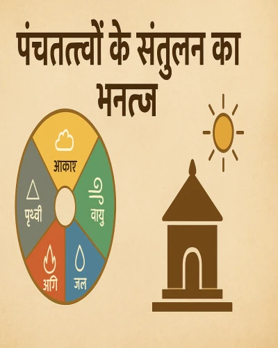 Vastu According to Directions & Colours | Health Wealth Vaastu