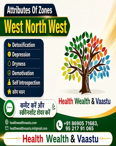 क्या आपका West North West Zone आपको भीतर से तोड़ रहा है? एक परिवार की सच्ची केस स्टडी जिसने बदल दी सोच और जीवन